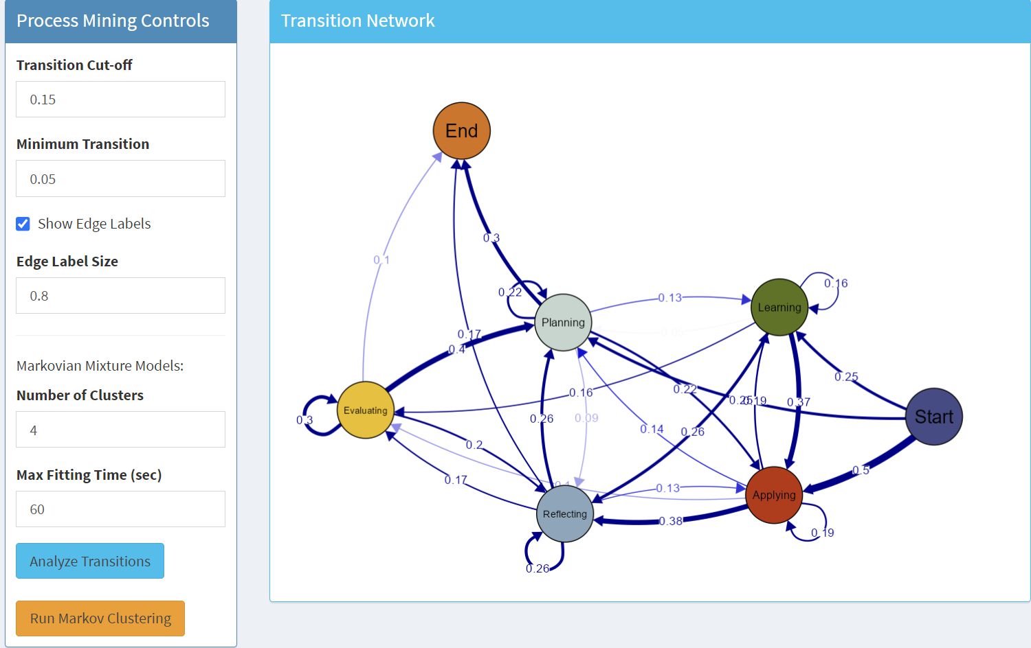 Process Mining
